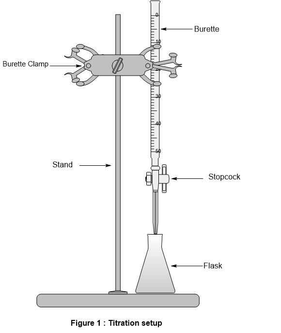 Titration setup